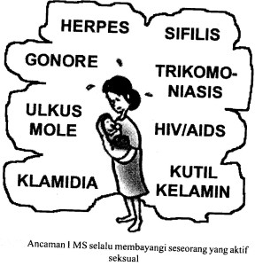 obat sipilis kelamin melepuh cepat sembuh obat sipilis kelamin melepuh cepat sembuh
